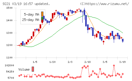 フルハシＥＰＯチャート