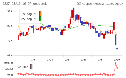 笑美面チャート