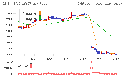 バリュークリエーションチャート