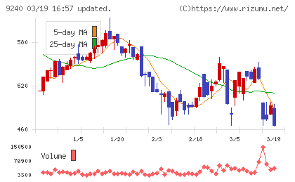 デリバリーコンサルティングチャート