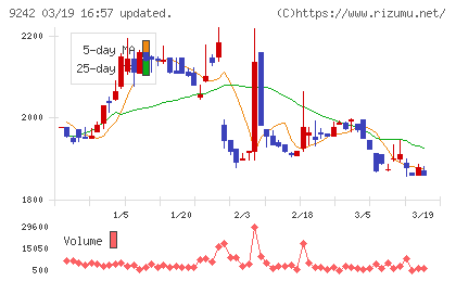 メディア総研チャート