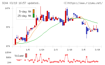 デジタリフトチャート