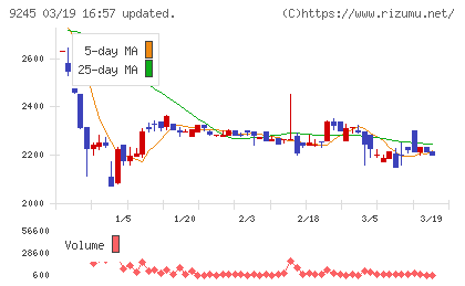 リベロチャート