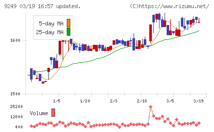 日本エコシステムチャート