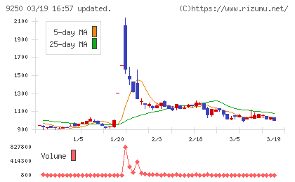 ＧＲＣＳチャート