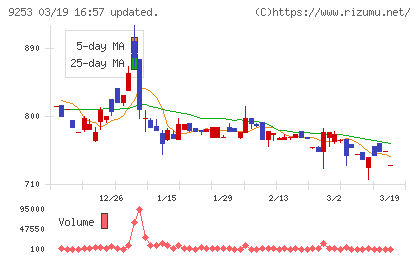 スローガンチャート