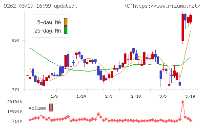シルバーライフチャート