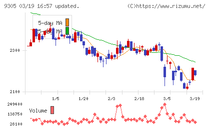 ヤマタネチャート