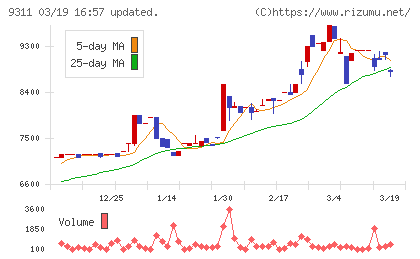 アサガミチャート