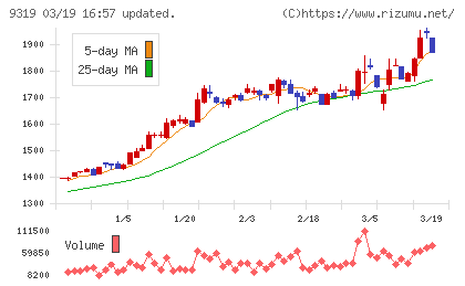 中央倉庫チャート
