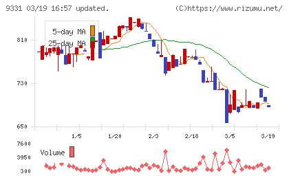 キャスターチャート