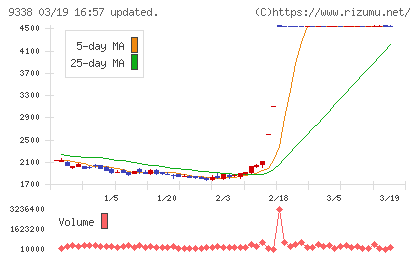 ＩＮＦＯＲＩＣＨチャート