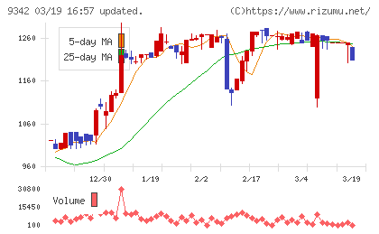 スマサポチャート