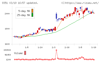 東洋埠頭チャート