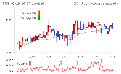 伊勢湾海運チャート