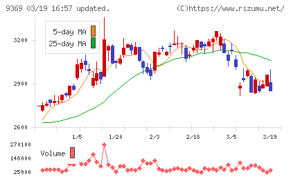 キユーソー流通システムチャート