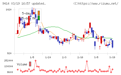 日本ＢＳ放送チャート