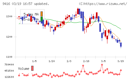 ビジョンチャート