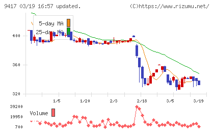 スマートバリューチャート