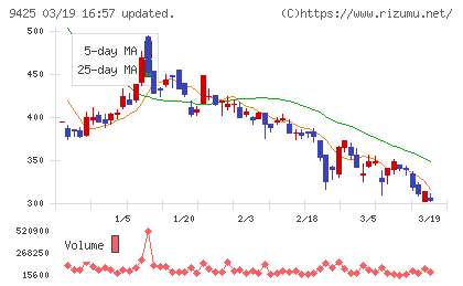 ReYuu Japanチャート
