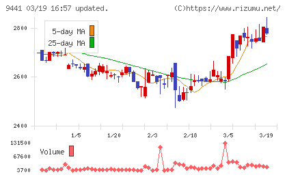 ベルパークチャート