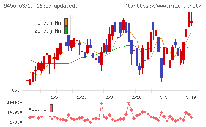 ファイバーゲートチャート