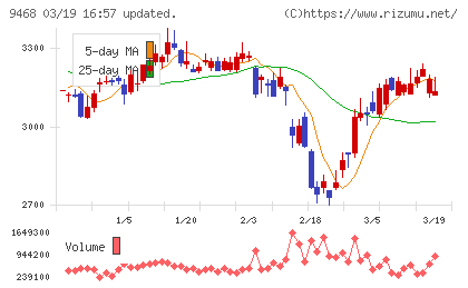 ＫＡＤＯＫＡＷＡチャート