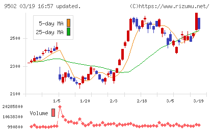 中部電力チャート