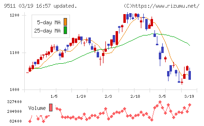 沖縄電力チャート