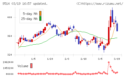 エフオンチャート