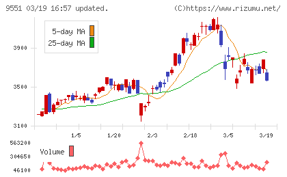 メタウォーターチャート