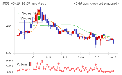 ジャパニアスチャート