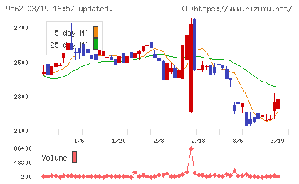 ビジネスコーチチャート