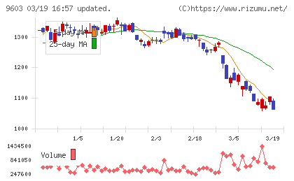 エイチ・アイ・エスチャート