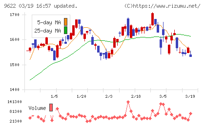 スペースチャート