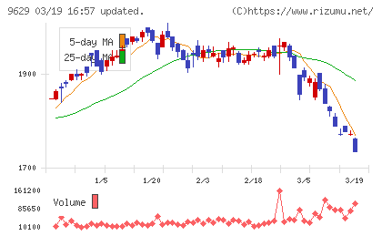 ピー・シー・エーチャート