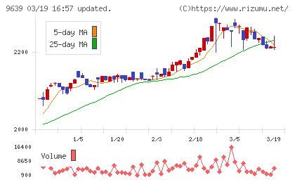 三協フロンテアチャート