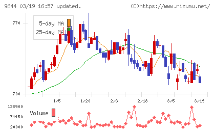 タナベコンサルティンググループチャート