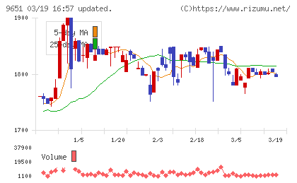 日本プロセスチャート