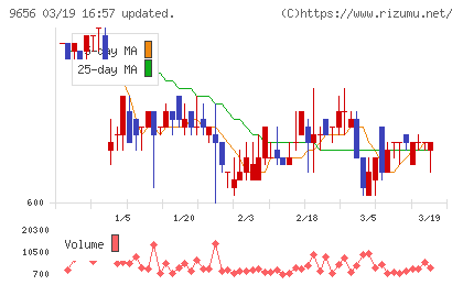 グリーンランドリゾートチャート