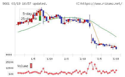 歌舞伎座チャート