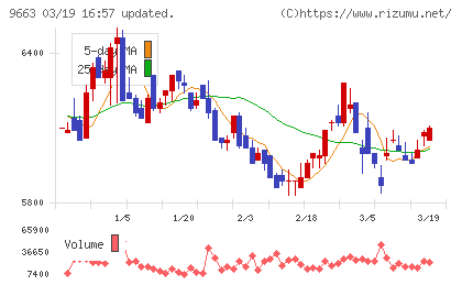 ナガワチャート