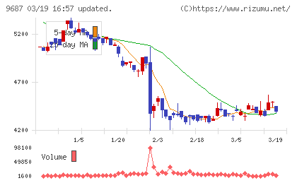 ＫＳＫチャート