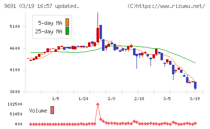 両毛システムズチャート
