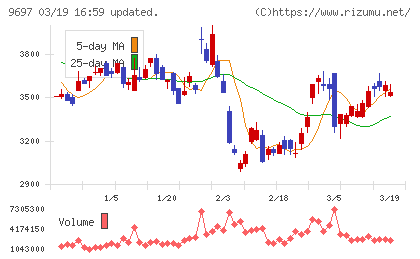 カプコンチャート