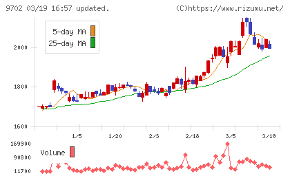 アイ・エス・ビーチャート