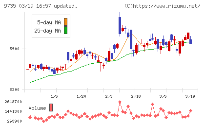 セコムチャート
