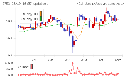 アイエックス・ナレッジチャート