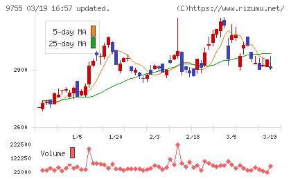 応用地質チャート
