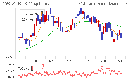 学究社チャート